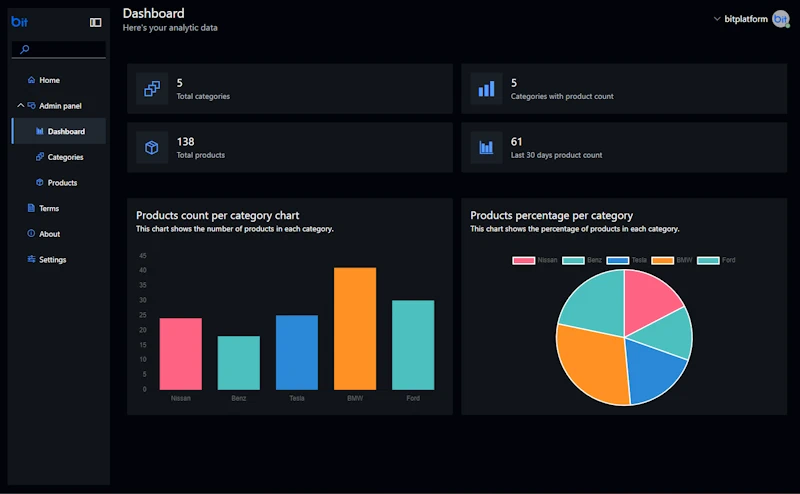 AdminPanel sample