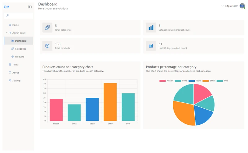 AdminPanel sample